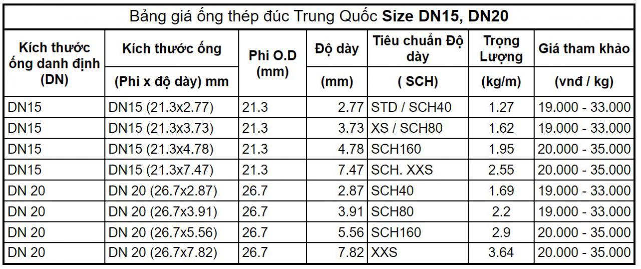 Bảng giá ống thép đúc Trung Quốc Phi 21 đến 27