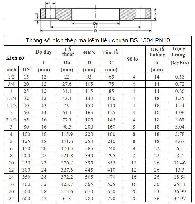 mặt bích thép mạ kẽm bs pn10