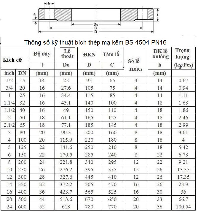 mặt bích thép mạ kẽm bs pn16