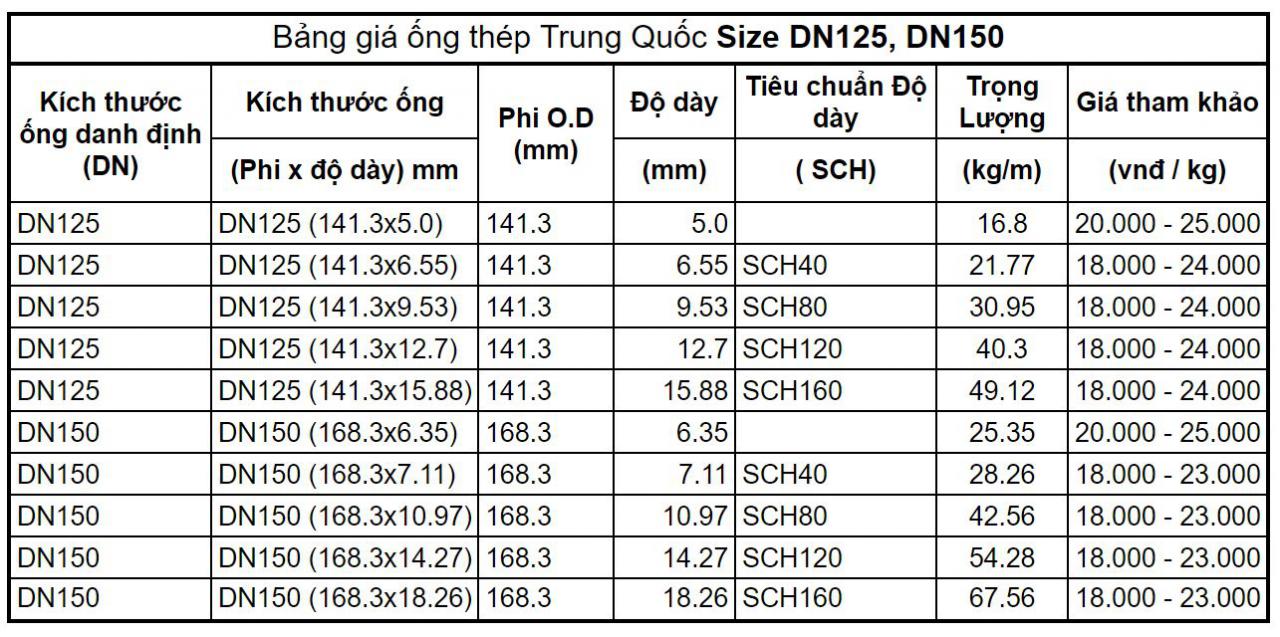 Bảng giá ống thép đúc Trung Quốc phi 141 đến phi 168