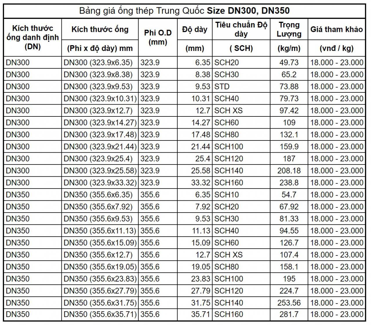 Bảng giá ống thép đúc Trung Quốc phi 324 đến phi 356