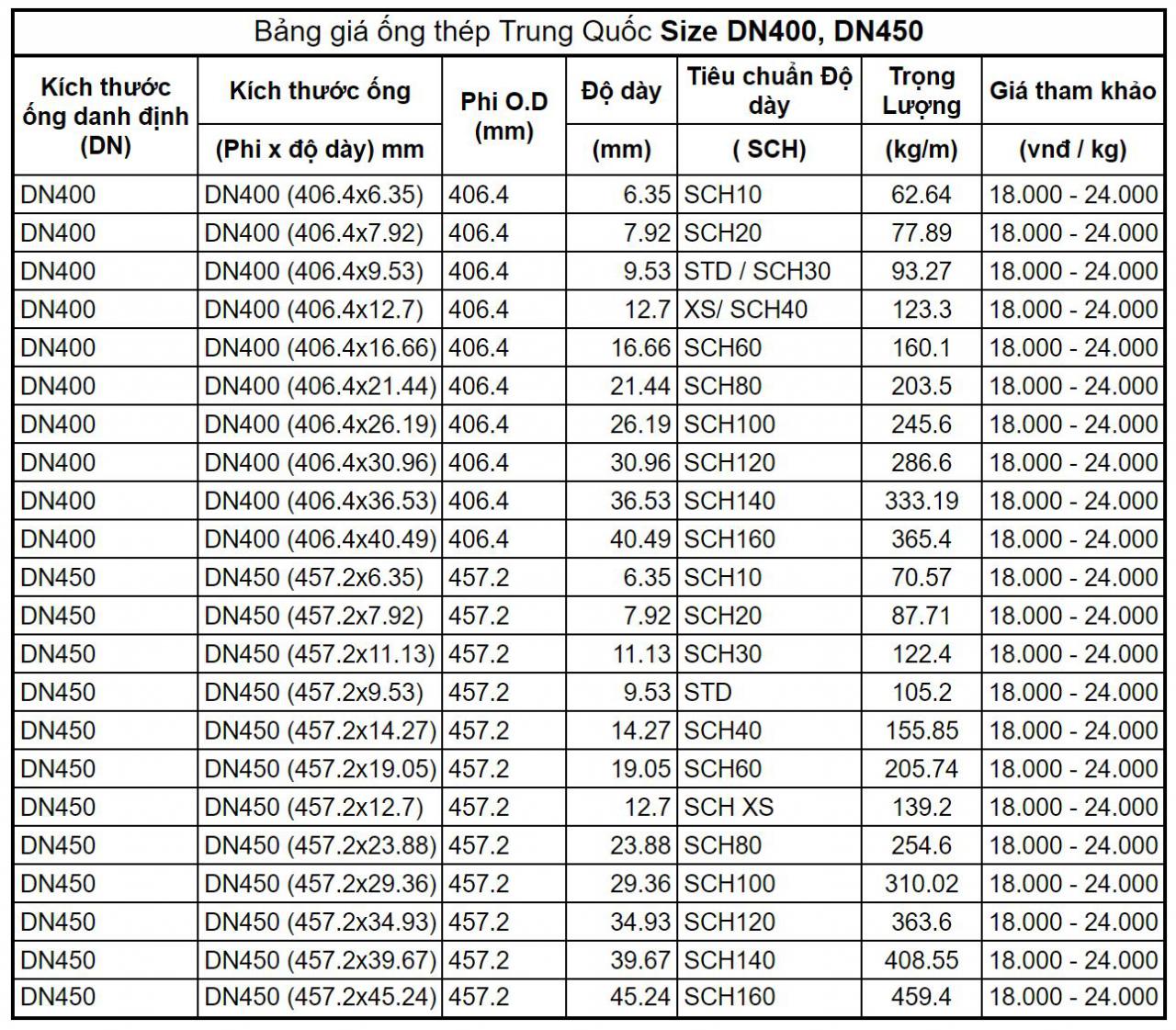 Bảng giá ống thép đúc Trung Quốc phi 406 đến phi 458