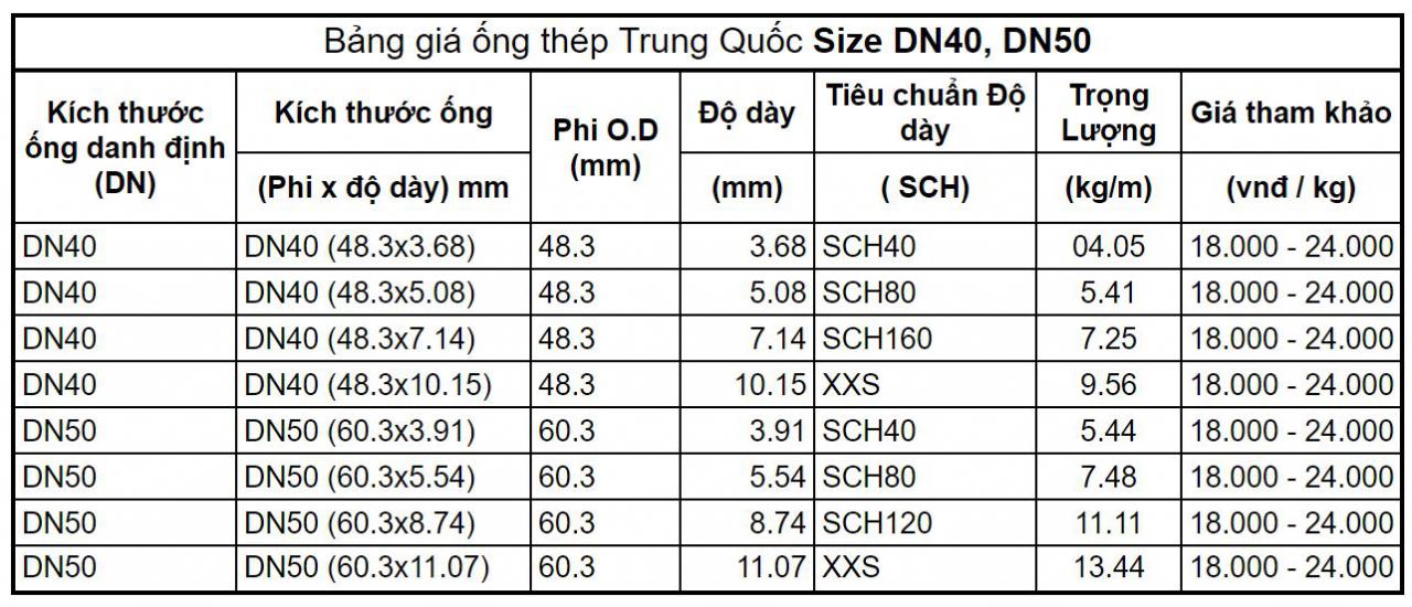 Bảng giá ống thép đúc Trung Quốc Phi 48 đến phi 60