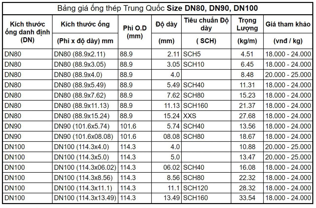 Bảng giá ống thép đúc Trung Quốc phi 88 đến phi 114