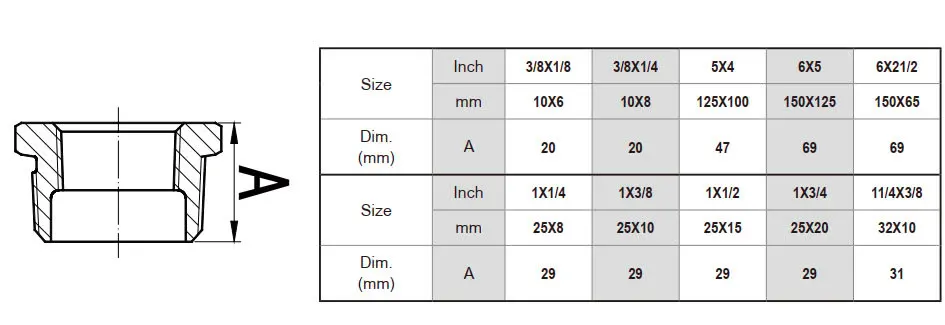 Quy cách Cà rá Inox (Lơ thu)