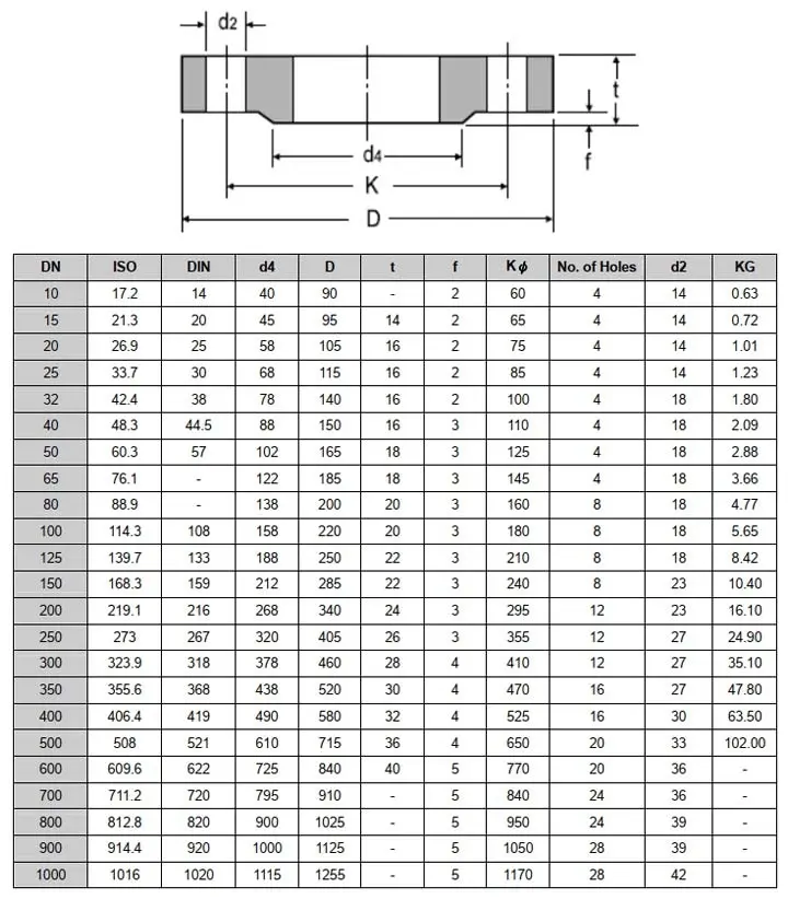 Thông số kỹ thuật tiêu chuẩn mặt bích DIN PN16