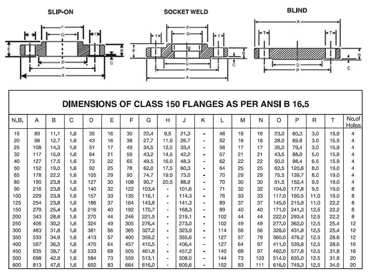 Thông số kỹ thuật tiêu chuẩn mặt bích ANSI 150